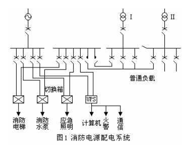 火災自動(dòng)報警系統雷電防護措施及注意事項