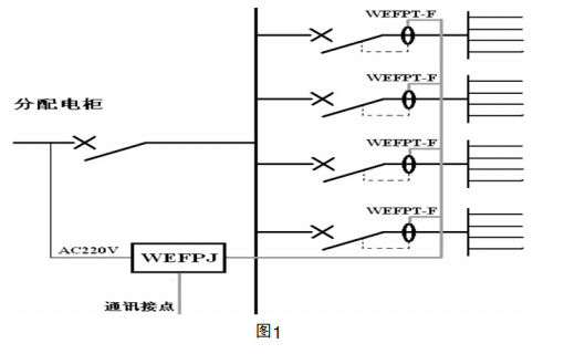 WEFP 電氣火災監控系統監控點(diǎn)位選取方案