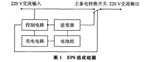 消防設備電源的重要性、類(lèi)型和選型