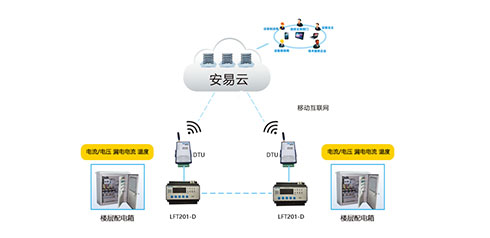智慧用電安全管理系統哪家好？