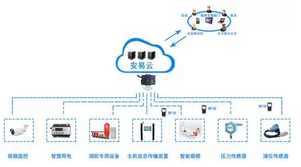 智慧消防物聯(lián)網(wǎng)系統功能與架構