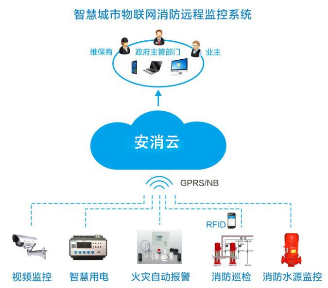 慈溪應急：創(chuàng  )新推廣“智慧消防”建設