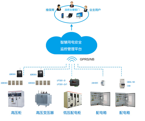 智慧式用電安全監管服務(wù)系統