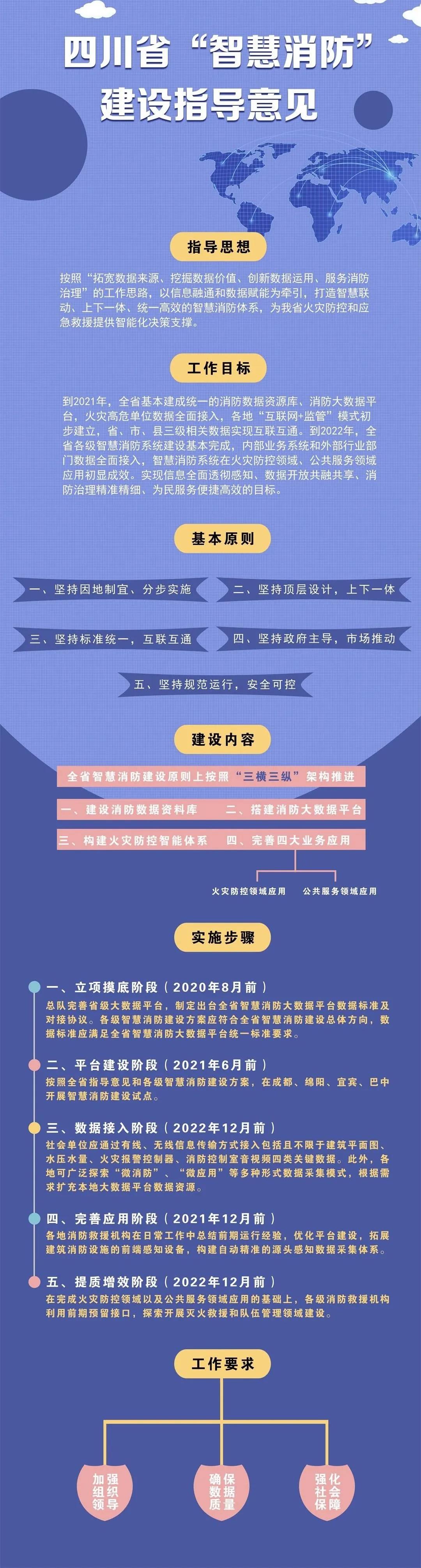 四川省“智慧消防”建設指導意見(jiàn)-圖解