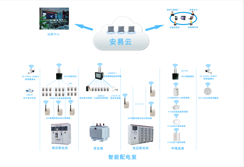 配電柜智能監測系統，配電柜監控系統為安全而生