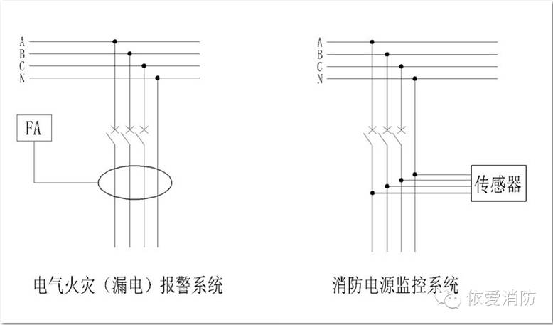 消防電源監控系統與電氣火災報警系統的區別2.jpg