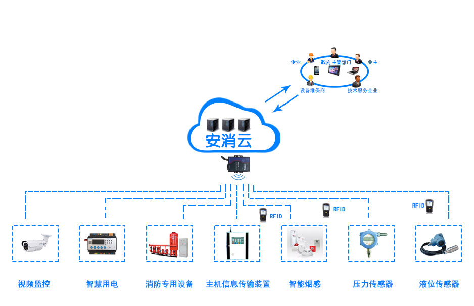 智慧消防：力安科技NB無(wú)線(xiàn)煙感助力智慧消防 讓火災防控步入大數據時(shí)代