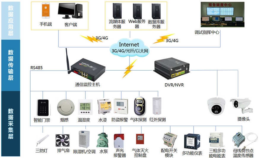 智能電力運維管理系統(配電自動(dòng)化運維管理)