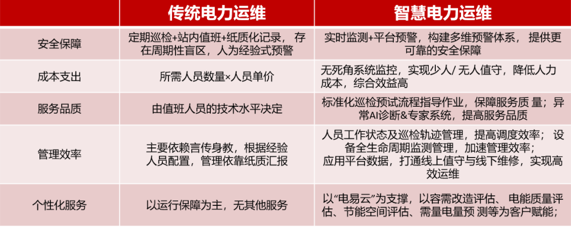 智慧電力運維平臺-電力運維服務(wù)云平臺-電力智能運維管理系統