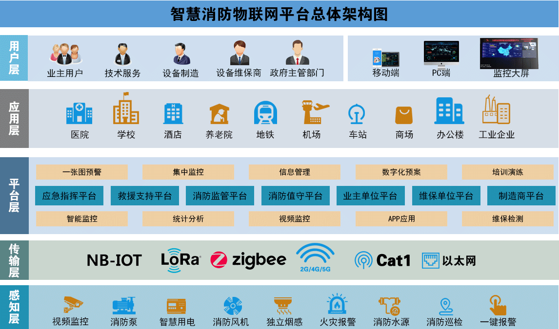 消防設施物聯(lián)網(wǎng)監控系統-消防設備聯(lián)網(wǎng)監測系統