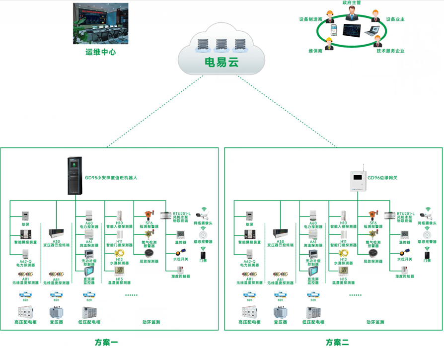 智能化選煤廠(chǎng)配電室綜合監控系統