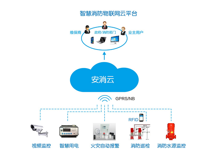 智慧消防聯(lián)網(wǎng)報警系統多少錢(qián)一套(智慧消防產(chǎn)品價(jià)格多少錢(qián))