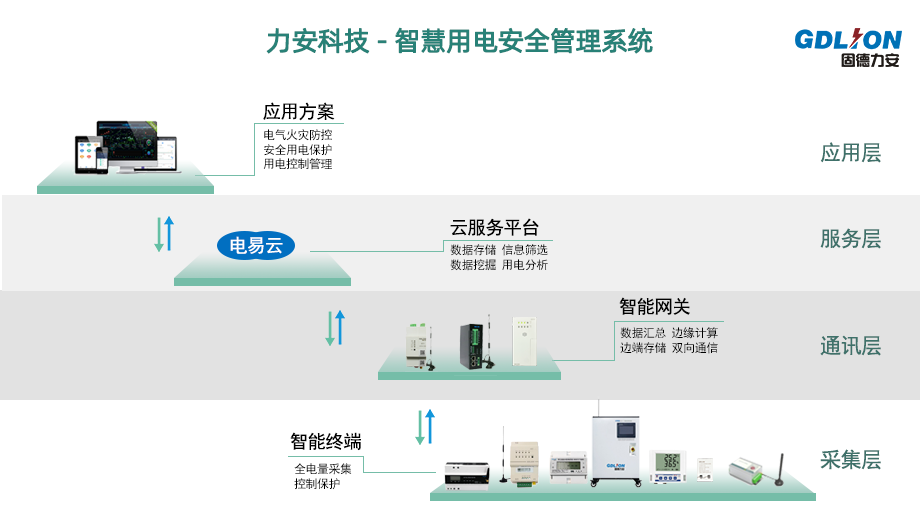 廣東智慧用電政策-廣東省智慧用電廠(chǎng)家