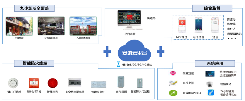九小場(chǎng)所智慧消防解決方案及技術(shù)應用