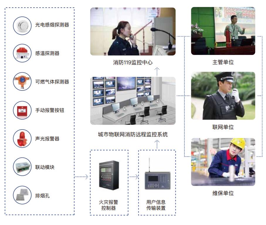 網(wǎng)關(guān)對接消防主機方案：構建智慧消防系統的核心技術(shù)路徑