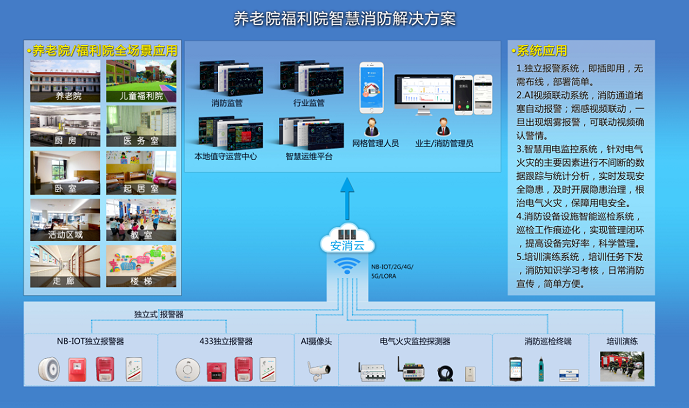 營(yíng)口市養老機構智慧消防服務(wù)管理系統