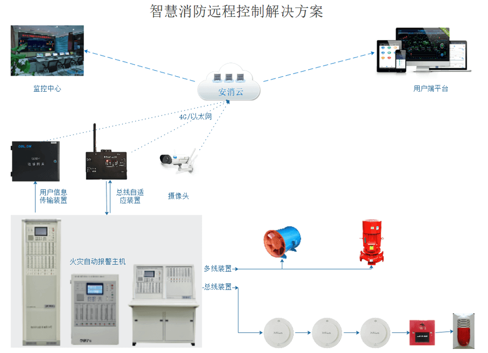消防主機監控-消防報警主機遠程監測
