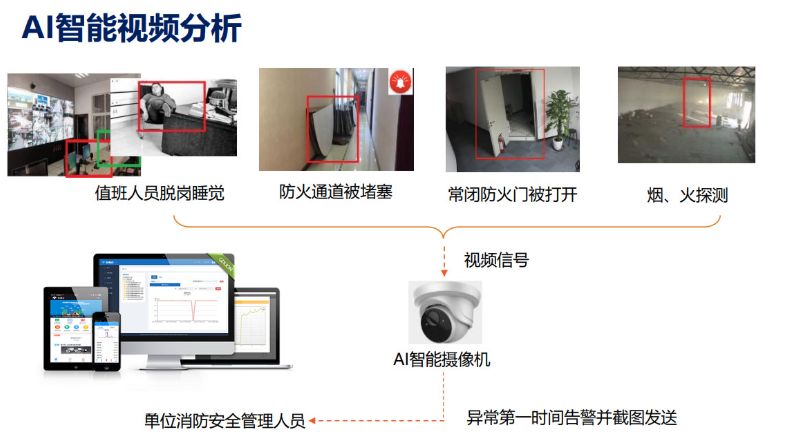 消控室離崗智能報警監測